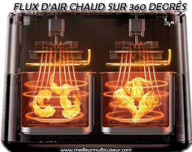 Technologie de cuisson par flux d'air chaud sur 360°