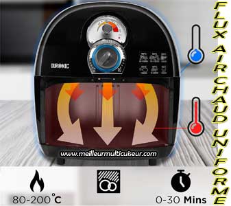 Cuisson par flux d'air chaud réparti sur 360 degrés