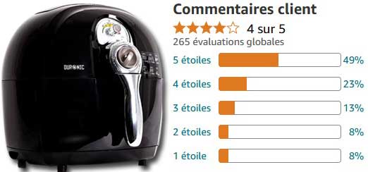 Note de l'airfryer Duronic AF1 BK