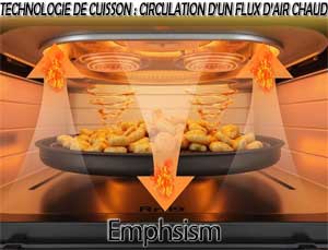 Technologie de cuisson : flux d'air uniforme.