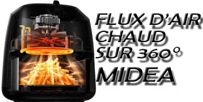 Technologie de cuisson : circulation d'air chaud sur 360 degrés